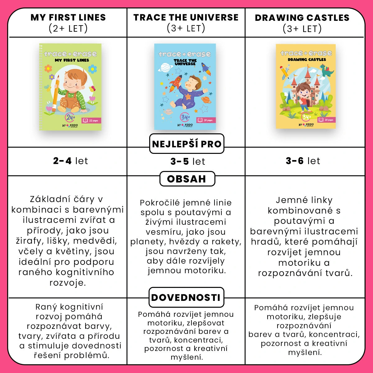 Kouzelné hrady - Stíratelný sešit pro objevování tvarů a vzorů (3+ roky)