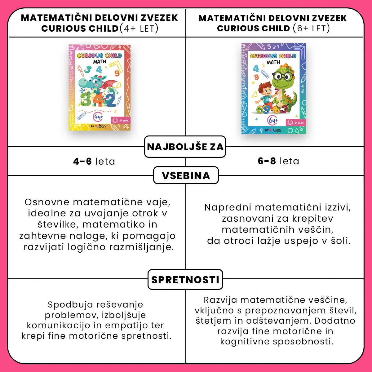 Pracovní sešit pro zvídavé děti: Matematika (od 4 let)