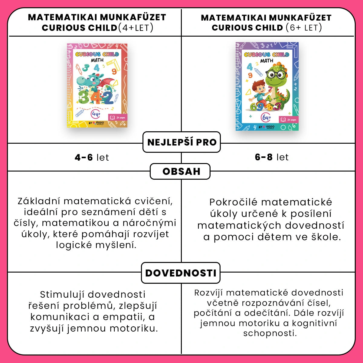 Matematická pracovní kniha Curious Child (6+ let)